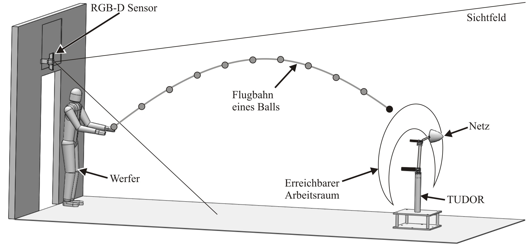 /images/blog/Ballfangen_Szenario.png