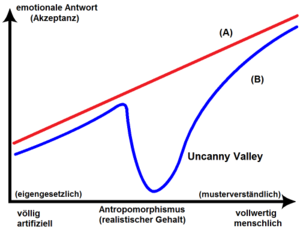 /images/blog/uncanny-valley.png